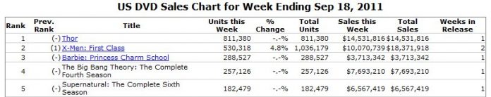 35351L Venta DVD y Blu-ray Thor y X-Men: Primera Generación