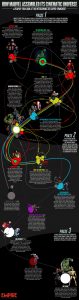 Infografía de Empire sobre el universo de Marvel Studios