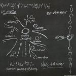 Pizarra de Erik Selvig en Thor: El Mundo Oscuro