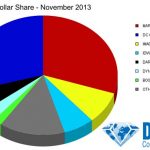 Ventas de noviembre de 2013