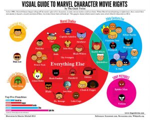 infografia-derechos-cinematograficos-personajes-marvel