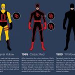Trajes de Daredevil
