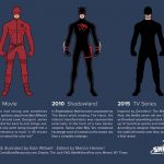 Trajes de Daredevil