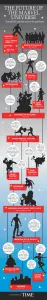 Infografía de conexiones en el UCM