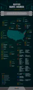 Infografía de empresas del Universo Marvel