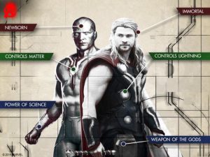 Infografía de Visión y Thor de Vengadores: La Era de Ultrón