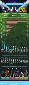 Infografía de actuación de anuncios de la Super Bowl en redes sociales
