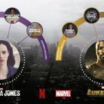 Netflix y Los Defensores