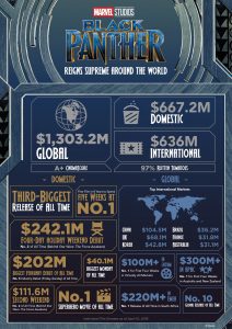 Infografría de récords de Black Panther