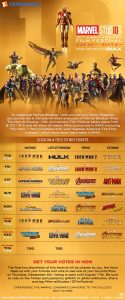10º aniversario Marvel Studios en IMAX Fandango