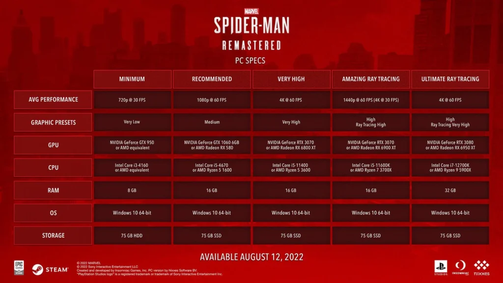 Requisitos Marvel's Spider-Man PC