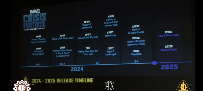 Marvel: Crisis Protocol 2024 Hoja de ruta de Marvel: Crisis Protocol 2024