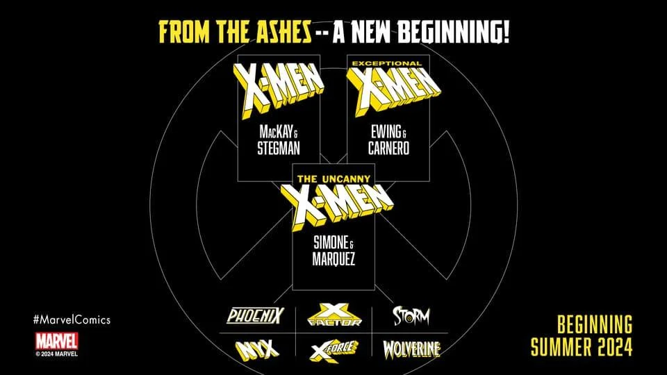 X-Men: From the Ashes